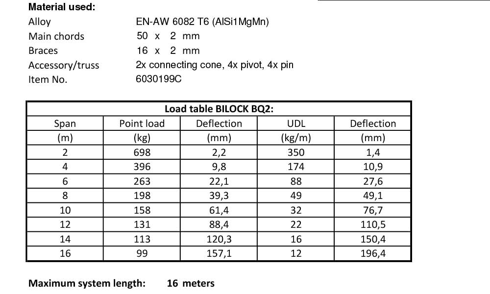 load table Bilock system