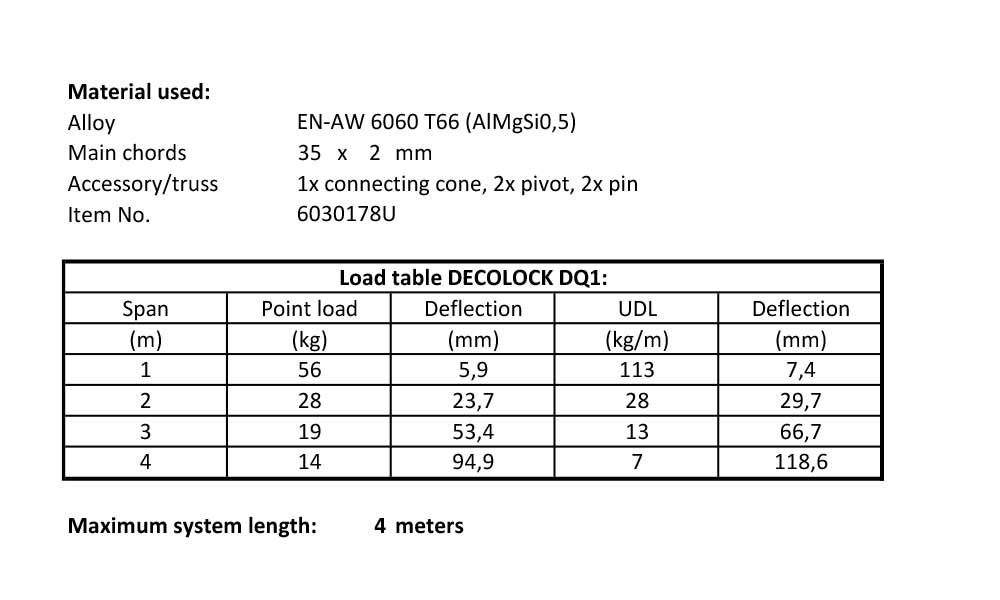 Decolock used material