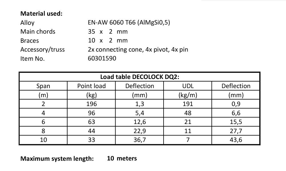 load table Decolock