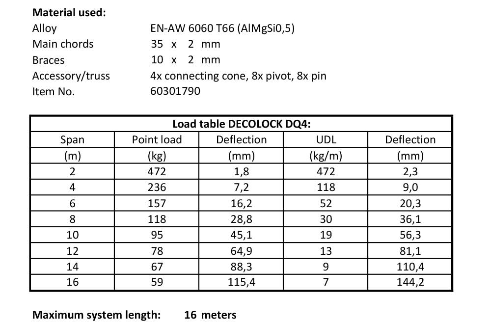 load table Decolock DQ4