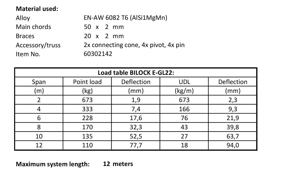 load table bilock system