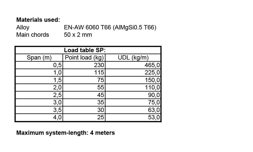 Singlelock Materials