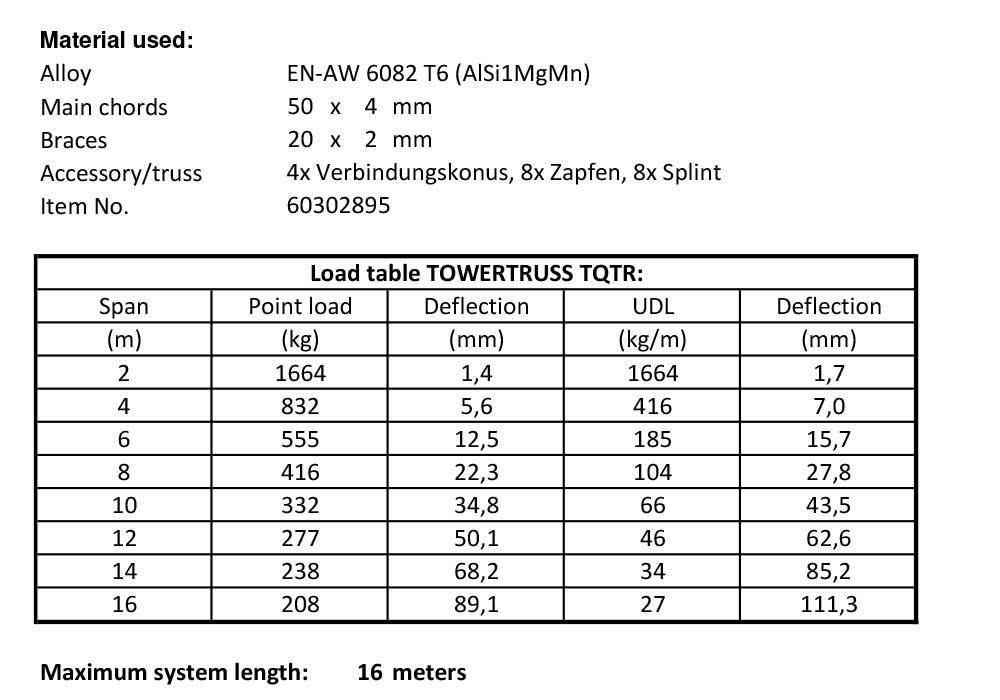 load table Towertruss